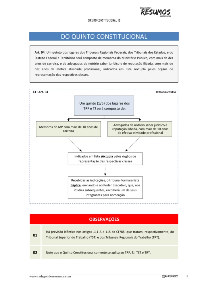 12-Do-Poder-Judiciario-1-1448x2048-1-1-724x1024.png