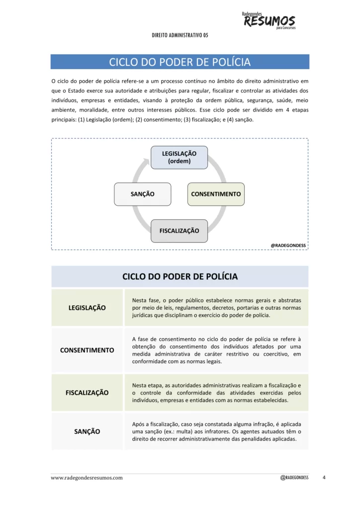 Direito-Administrativo-Parte-05-2-1-724x1024-1.png